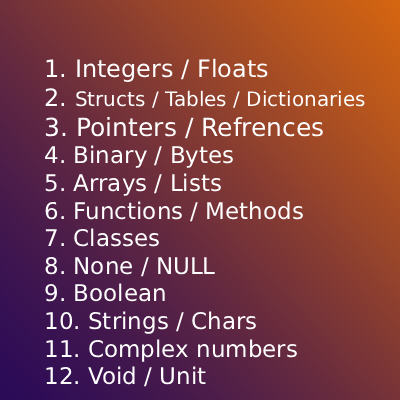lua_sigma_elit's tweet photo. What is the best data type? #Programming #code #Coding #Coder #Programmer #Software https://t.co/0k2g9MEbBu