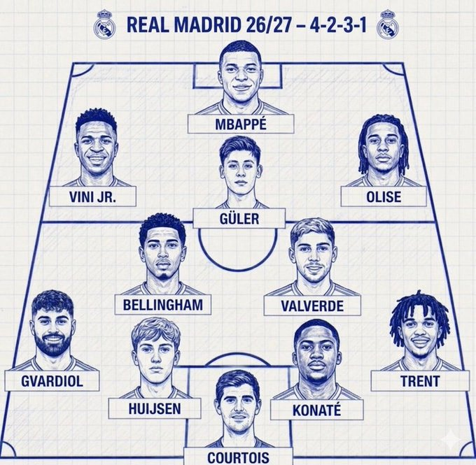 MadridSports_'s tweet photo. Si este fuese el Real Madrid 2026-27...

¿Cuántos títulos (y cuáles) crees que ganaría? https://t.co/dAPGARsydB