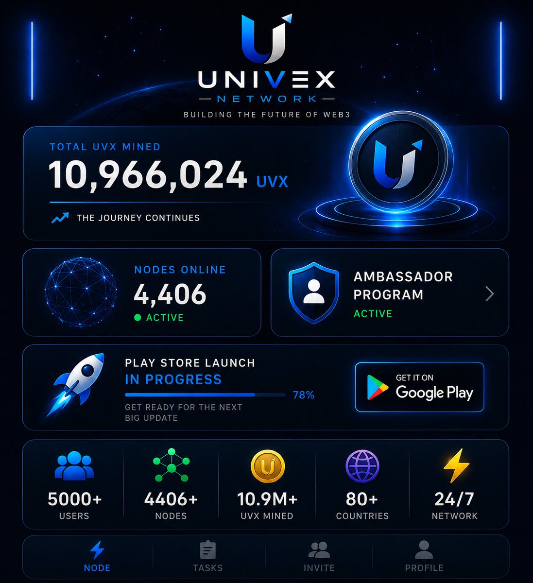 blckshnbrt's tweet photo. This ecosystem isn't being built behind closed doors.

It's being built alongside its community.

And that's how strong ecosystems are created. 
#Univex  #Network https://t.co/qQMg4irWdM