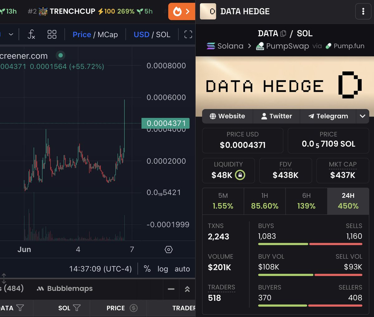 crypto__keys's tweet photo. Data Hedge is COOKING 🔥

User-powered LLM data collection app is live

Collaboration with @HederaToEarn 

Passed X’s gold badge verification

Introduced NOVA, their AI agent product layer that works on user-owned AI interaction data for structured intelligence, supports Grok Build workflows

Two-way data sharing partnership with eKYSS / MyPool

solana:AyLn7YdHqh3pGSNC1YrdEtEdSCVjG7BxQedxBvkTpump @DATAHEDGEAI