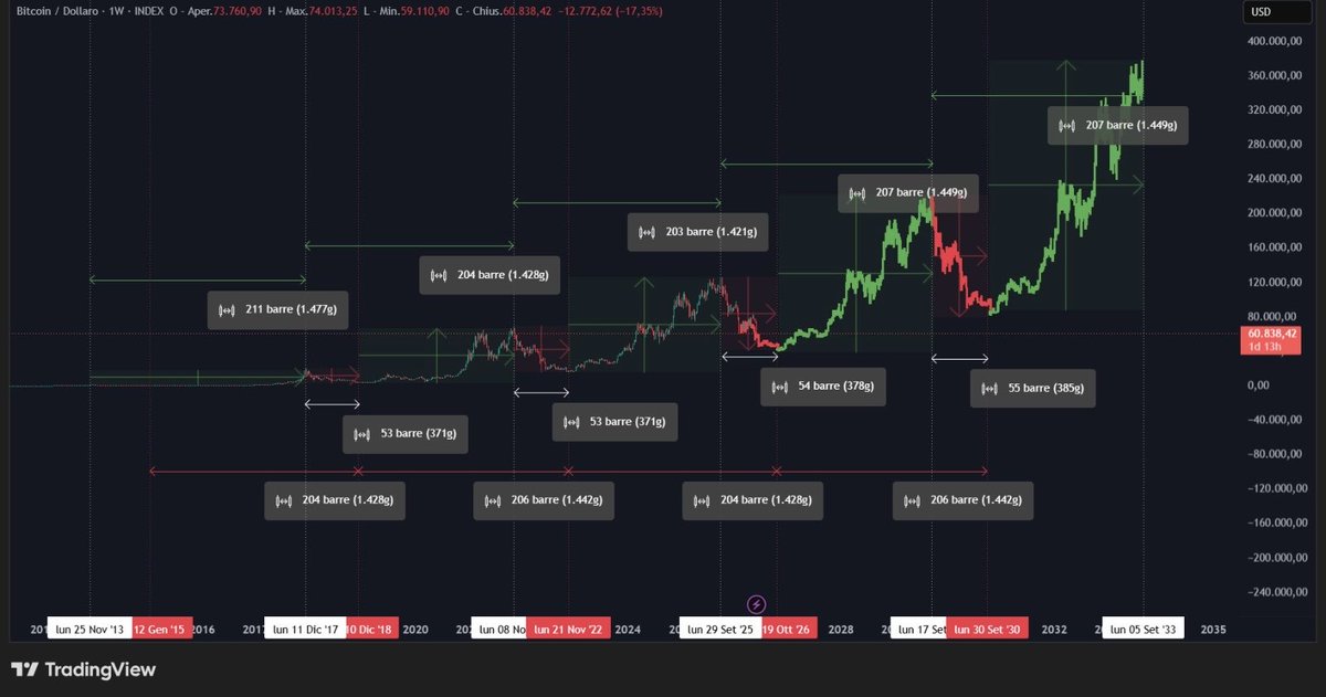 CryptoPdazz's tweet photo. @shahh https://t.co/dzquOzeEiO