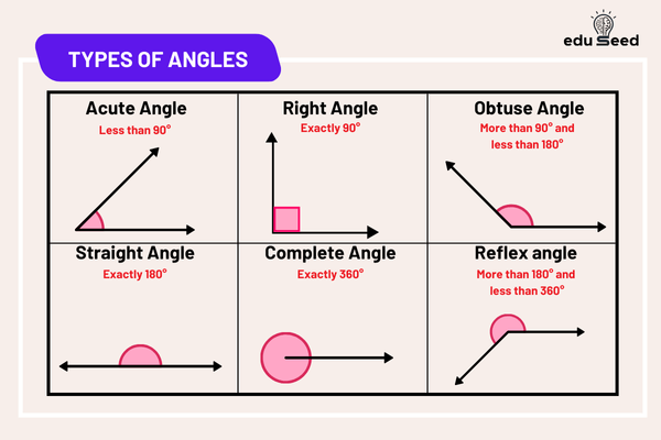Phildidgee's tweet photo. @liambreen48 @RachelMoiselle If you think that is a right angle, I would not be suprised you failed maths in school. Being that is a natural curve https://t.co/KwHwf34vwE