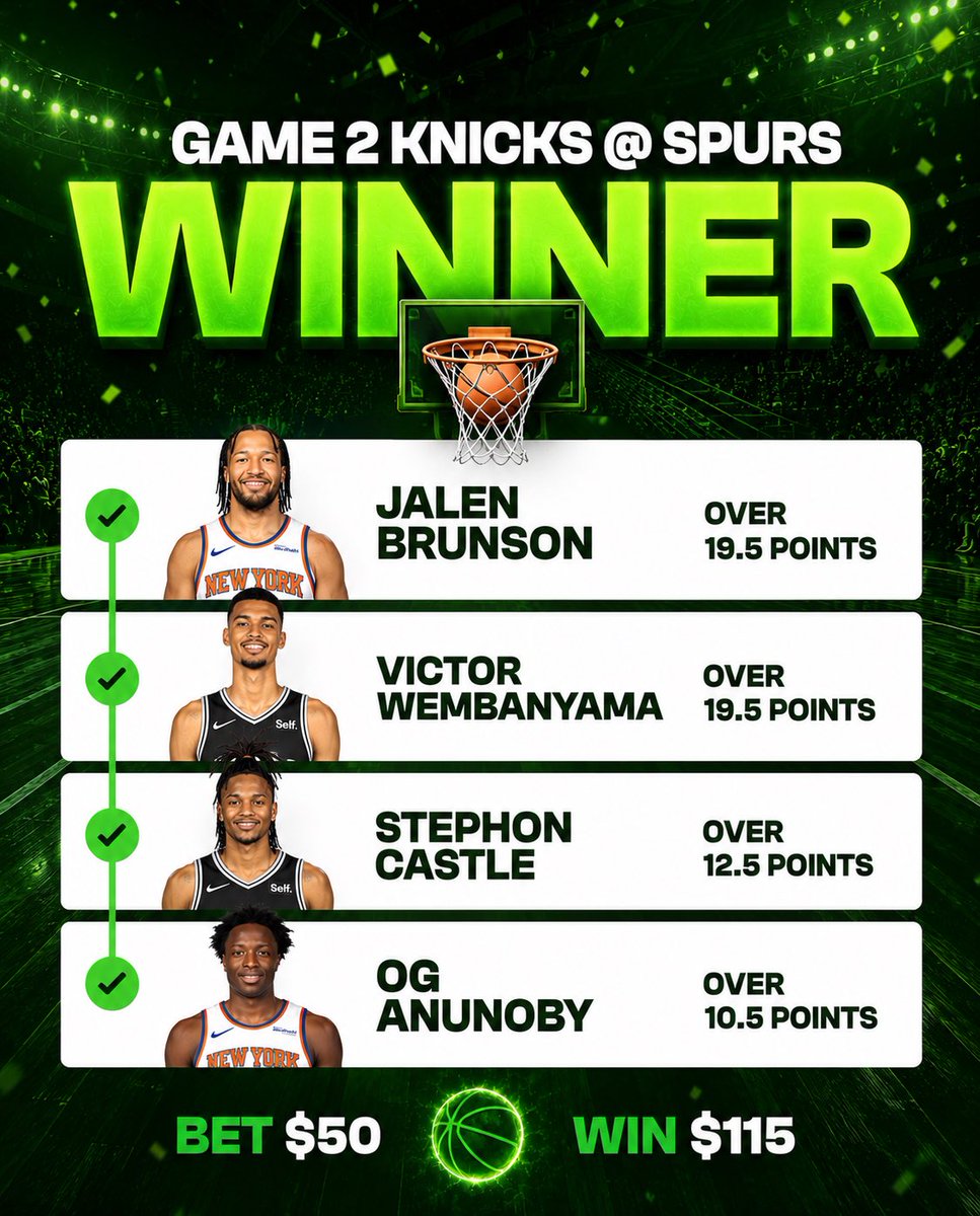 ParlayAnalyzer's tweet photo. 🚨 CASHED AGAIN 🚨

✅ Jalen Brunson Over 19.5 Points
✅ Victor Wembanyama Over 19.5 Points
✅ Stephon Castle Over 12.5 Points
✅ OG Anunoby Over 10.5 Points

🏀 Knicks vs Spurs – Game 2

Another winning same game parlay cashes for the Parlay Analyzer community.

💰 Bet $50 → Win $115