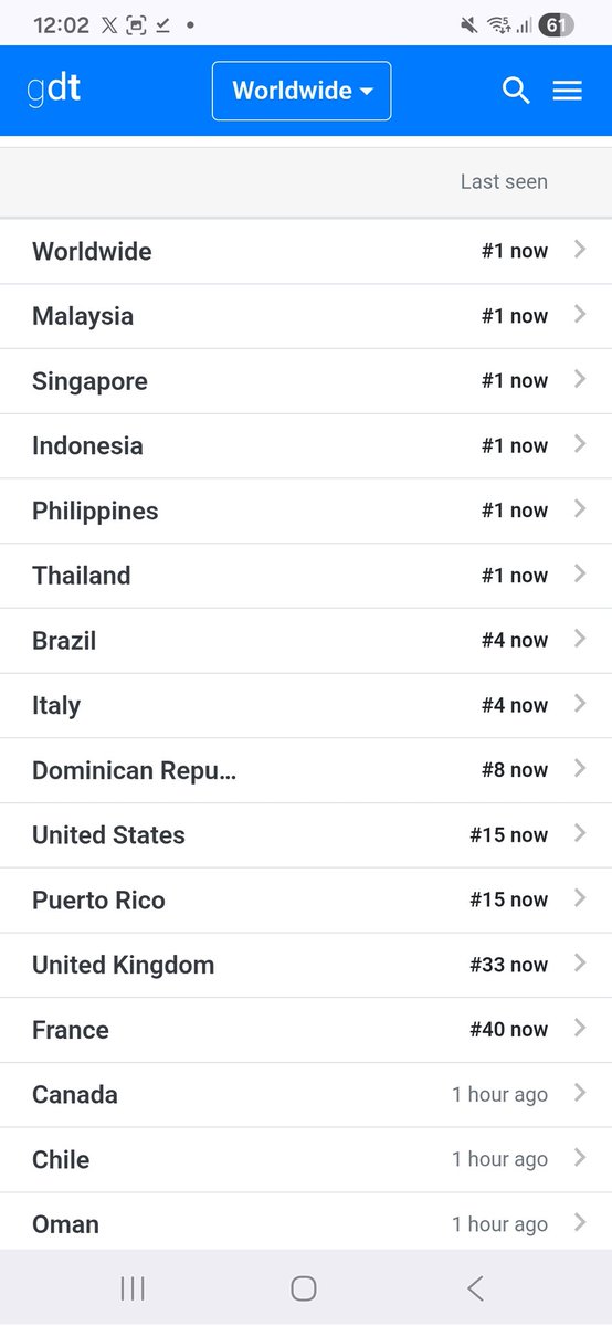 GemFourthTeam's tweet photo. Trend update at 1.40AM✨️
BARTHTANRAK ONE STEP CLOSER
#TicketToHeavenEP2 

No. 1 Worldwide 🌎
No. 1 Thailand 🇹🇭 
No. 1 Brazil 🇧🇷 
No. 1 Philippines 🇵🇭 
No. 1 Eritrea 🇪🇷 
No. 1 Indonesia 🇮🇩 
No. 1 Netherlands 🇳🇱 
No. 1 Côte d'Ivoire 🇨🇮
No. 1 Singapore 🇸🇬 
No. 1 Myanmar 🇲🇲 
No. 1 Sri Lanka 🇱🇰 
No. 1 Malaysia 🇲🇾 
No. 1 Italy 🇮🇹 
No. 2 Dominican Republic 🇩🇴
No. 4 Oman 🇴🇲 
No. 4 United States 🇺🇸 
No. 7 Puerto Rico 🇵🇷 
No. 9 Hong Kong 🇭🇰 
No. 10 Paraguay 🇵🇾 
No. 11 Chile 🇨🇱 
No. 12 United Kingdom 🇬🇧 
No. 14 Peru 🇵🇪 
No. 15 France 🇫🇷 
No. 20 Poland 🇵🇱 
No. 21 Canada 🇨🇦 
No. 21 Mexico 🇲🇽 
No. 26 India 🇮🇳 
No. 32 Germany 🇩🇪 
No. 36 Vietnam 🇻🇳 
No. 44 Australia 🇦🇺