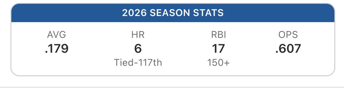 FERN_661's tweet photo. @noahcamras Who’s stats https://t.co/A4zY6gRd6H