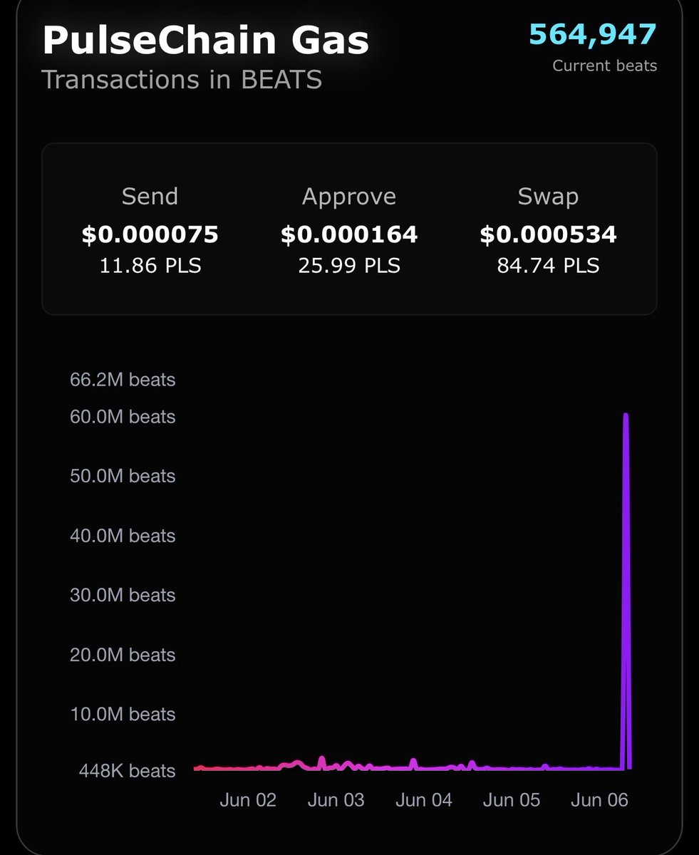 LibertySwapFi's tweet photo. To be fair and totally honest, the quality of @zkxwallet is much higher than MetaMask

Trading on PulseChain is still smooth, even when gas spiked today. https://t.co/UNsrVV1PW2