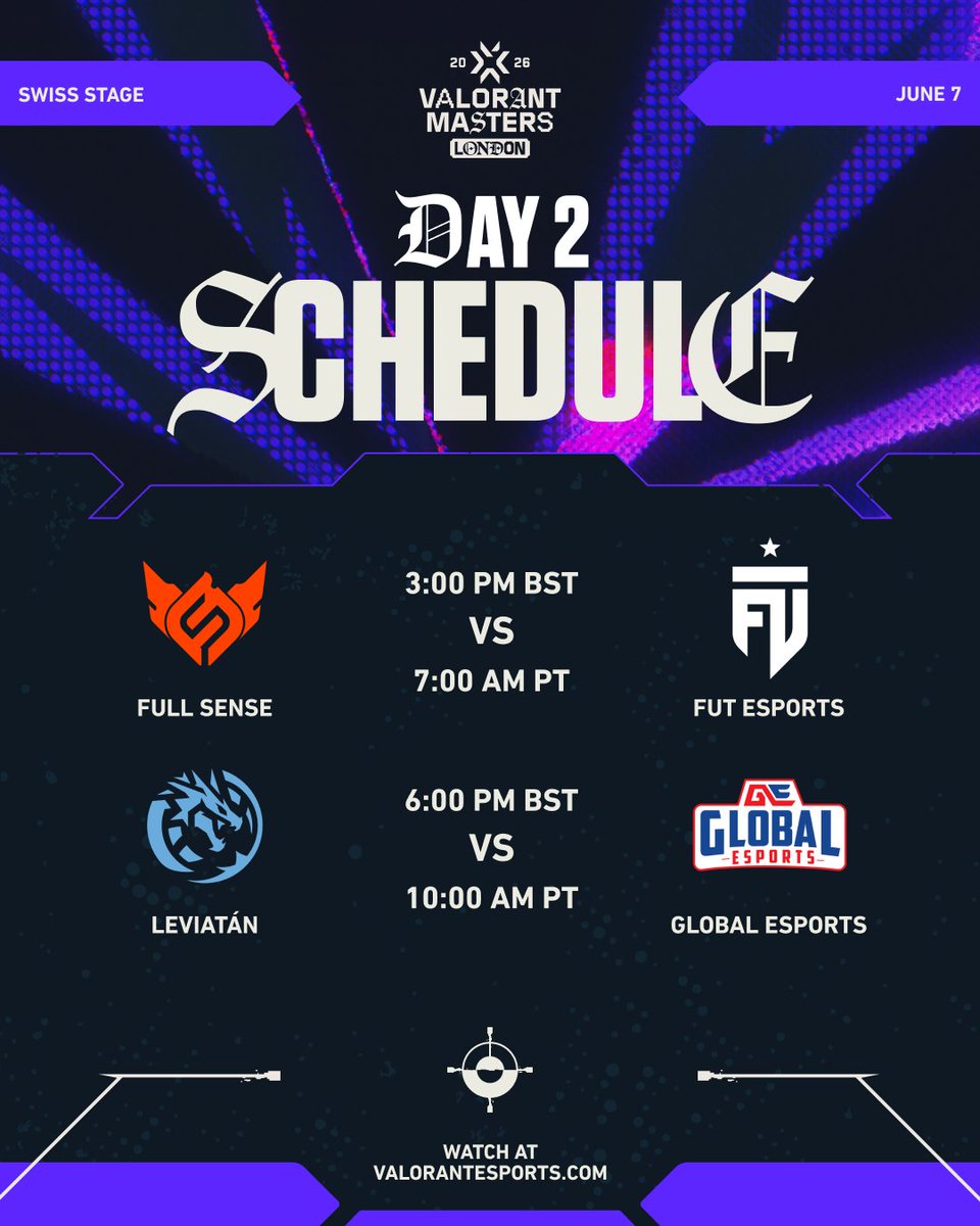 ValorantEsports's tweet photo. The action is just getting started!

Don't forget to tune in tomorrow for Day 2 of #VALORANTMasters London. https://t.co/Jl5mC3vKFs