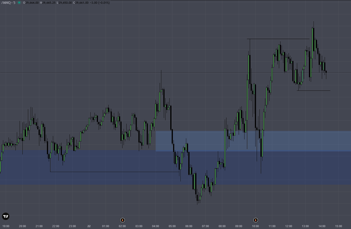 SweepCo_'s tweet photo. 5/22 https://t.co/g133Vvqdbl