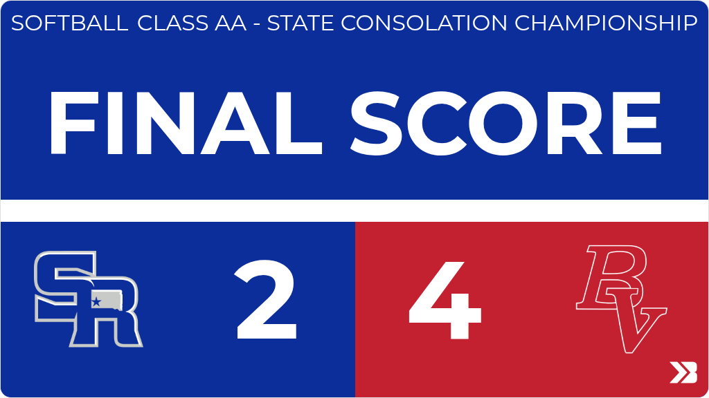 rcstevensraider's tweet photo. Softball (Varsity) Score Posted - Class AA - State Consolation Championship - Rapid City Stevens Raiders lose to Brandon Valley Lynx 4-2. https://t.co/rlFNatjgj1 https://t.co/EilHYYo4ju