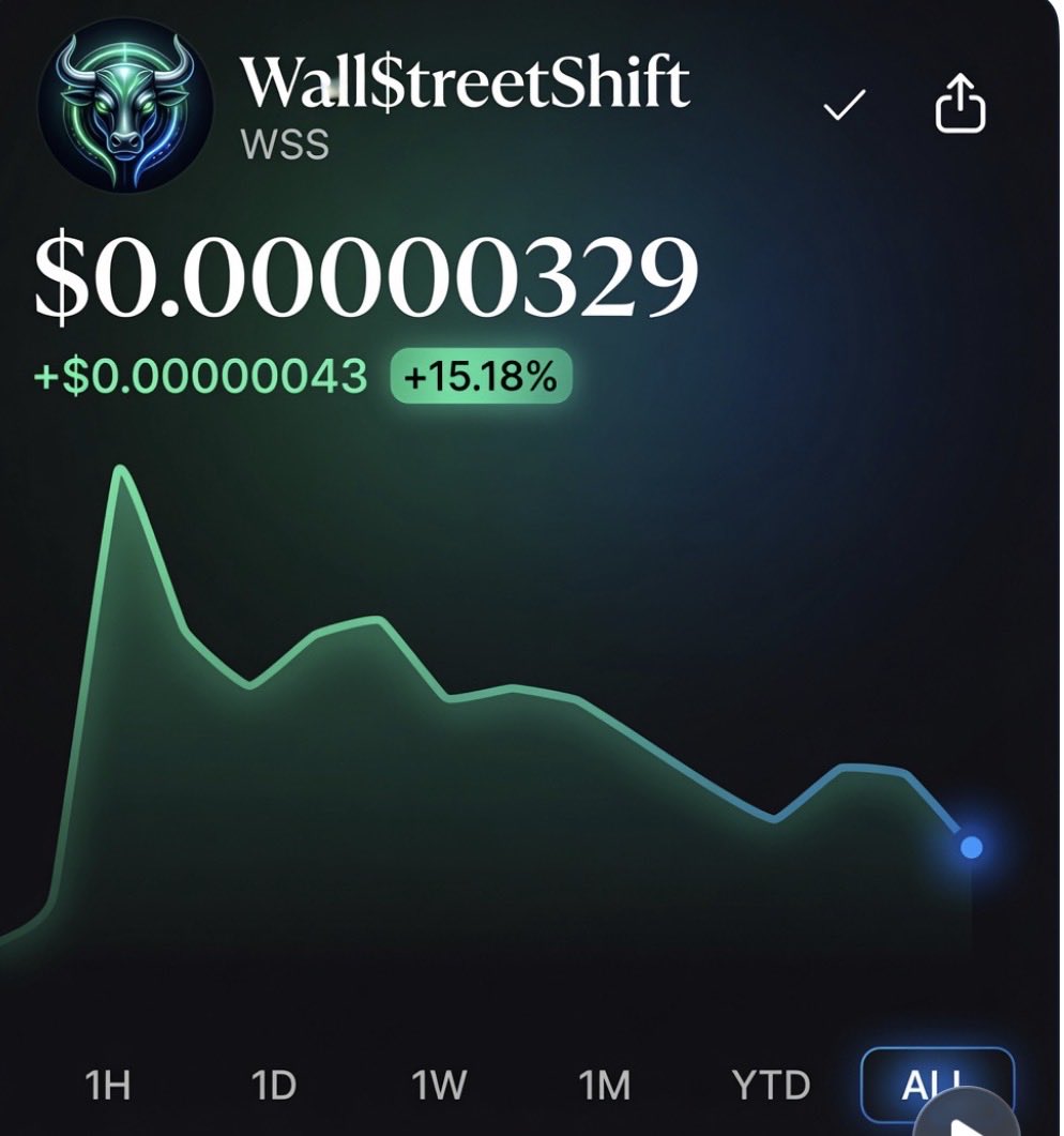 WallStreetShift's tweet photo. Here are the numbers: 
Market cap: $3.2k
Tokens: 1 B
Bond Curve: 38%
Narrative: #Flip #WallStreet 

#WallStreetShift $WSS 
Stop Trading Wall Street
Start Shifting the Wealth

CA: BmMpWns5KuaoraaMFGtvUAb2HgDLi8SsKi6E33FKpump
Paste CA in @Coinbase search — WSS shows up for DEX trading

#memecoin #pumpfun #Solana #1000xgem @MustStopMurad 
Not Financial Advice DYOR