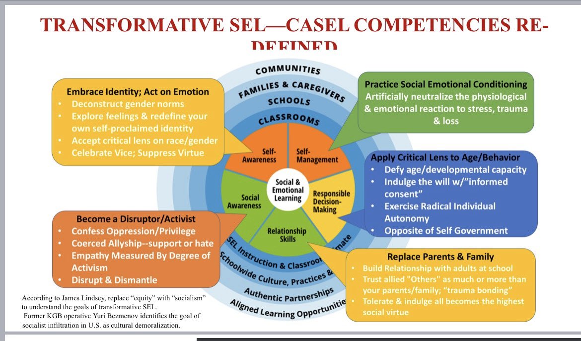 lynnsdavenport's tweet photo. Agreed. 

By virtue of their $11B voucher coupon for private school tuition, they violated multiple RPT principles. 

They continue to grow ⬆️ government while sitting on Abbott’s lap to win favor. 

Regarding social issues, do you thinks it’s odd how Republican education activists working for the oligarchy never mention SB 123 (SEL/CASEL bill) signed by Abbott (87th) and authored by two Democrats from Dallas? 

That bill brought us government scoring of character traits through social emotional learning standards created by the @caselorg framework. 

👇🏼👇🏼👇🏼👇🏼👇🏼👇🏼👇🏼

https://t.co/3uG3PRGk4l

DEI driver and Dallas ISD trustee Byron Sanders was listed on Mike Morath’s application to be the gubernatorial appointment as TEA Commissioner. 

Morath has been advocating for these formal SEL standards (TEKS) since he was a trustee in Dallas ISD. @TXSBOE 

This is another step in the shift away from academic knowledge to non-cognitive skills and changing attitudes, values, beliefs, and behaviors. 

Listen to Morath champion this agenda back in 2016 (H/T @Woodyboy2020)

👇🏼👇🏼👇🏼👇🏼👇🏼
https://t.co/t5GdKQV9pL
