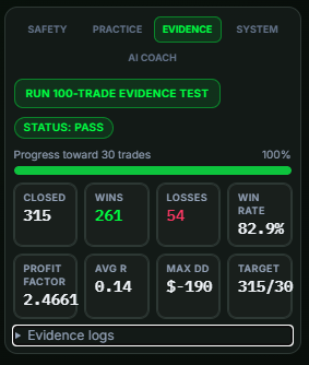 fawl3r's tweet photo. Evidence mode passed…..
315 closed trades.
82.9% win rate.
QuantGorilla keeps learning. 🦍 @QuantGorillaAI https://t.co/0bg87dVt1O