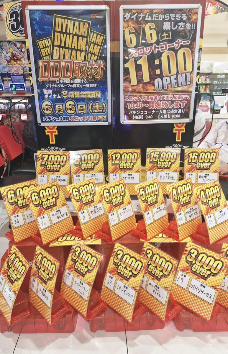dynam_hirokin's tweet photo. 6月6日結果発表ぉぉお～‼️
＃宮崎ダイナム取材 https://t.co/rfQzL7oZHE