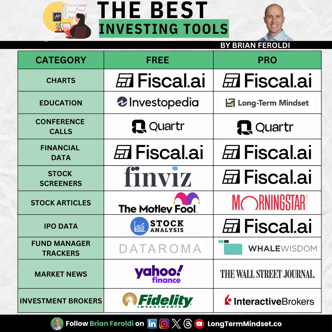 BrianFeroldi's tweet photo. The Best Investing Tools https://t.co/WiRVGGRQlA