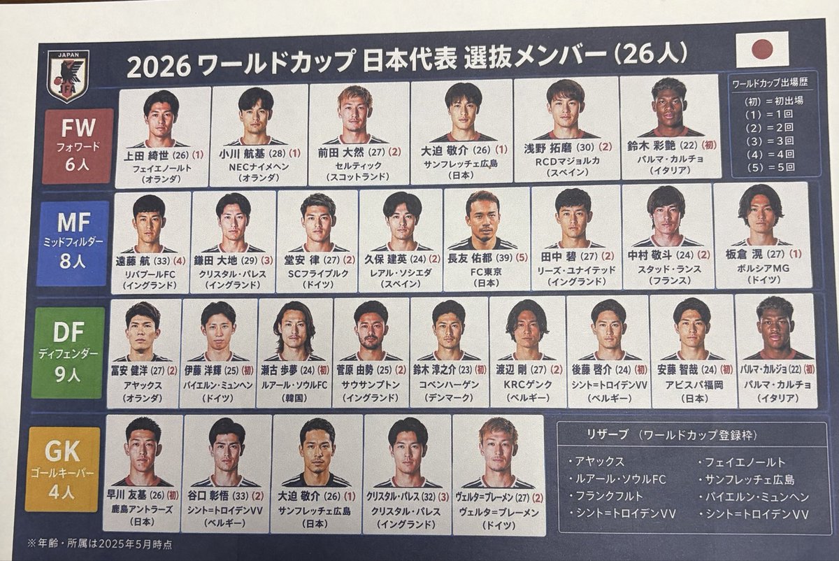 lEBTtGz8HQ5752's tweet photo. これ笑えた🤣🤣
敬斗？でもない純也？
いや違う
ていうか間違え多すぎ😂😂
＃ゲンクは渡辺剛になってるww https://t.co/NQ7zCc9pnM
