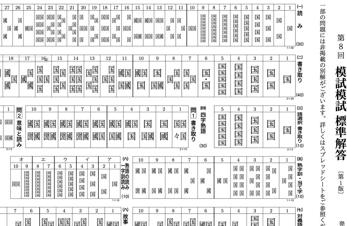 tsu2_ge's tweet photo. 私あるある：文字の配置を確認したいときはとりあえず全部くにがまえの漢字にする https://t.co/8XXtZ6k7VA