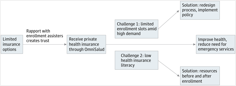 JAMA Health Forum tweet media