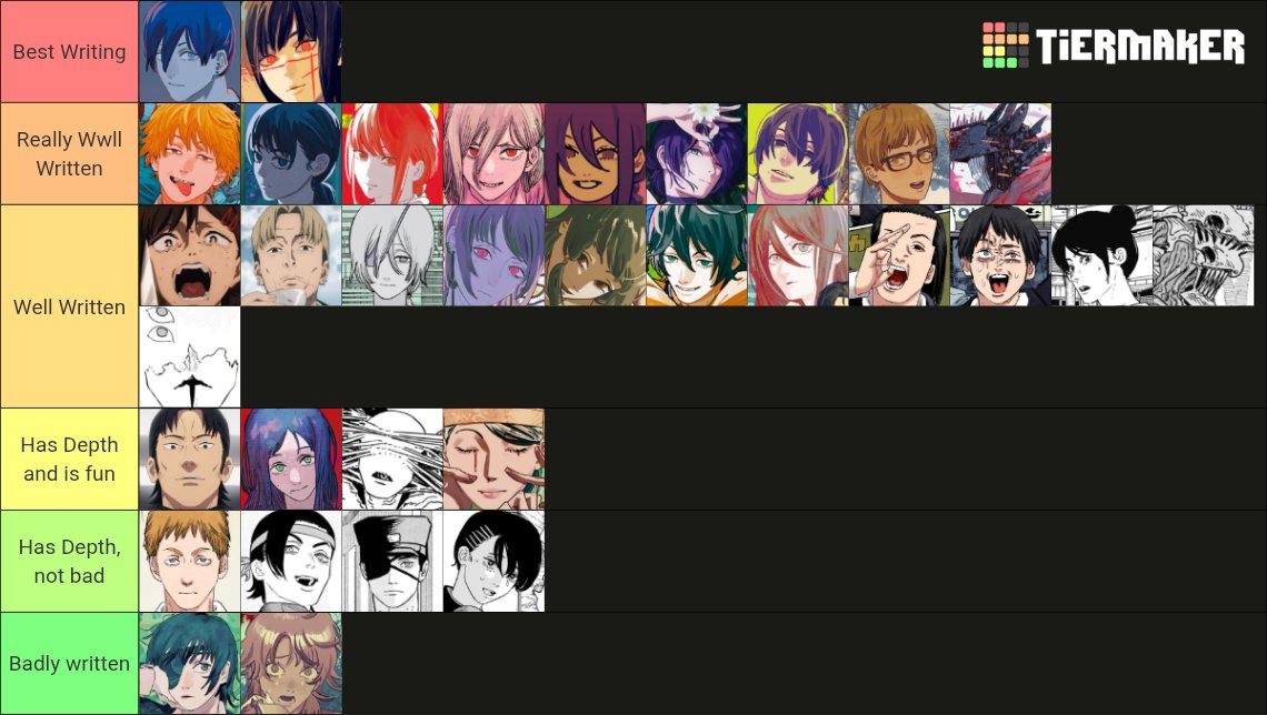 YankeeLovesCats's tweet photo. My tierlist of Chainsaw Man characters writing (not ordered in the tiers) https://t.co/sGY0F5Lhz4