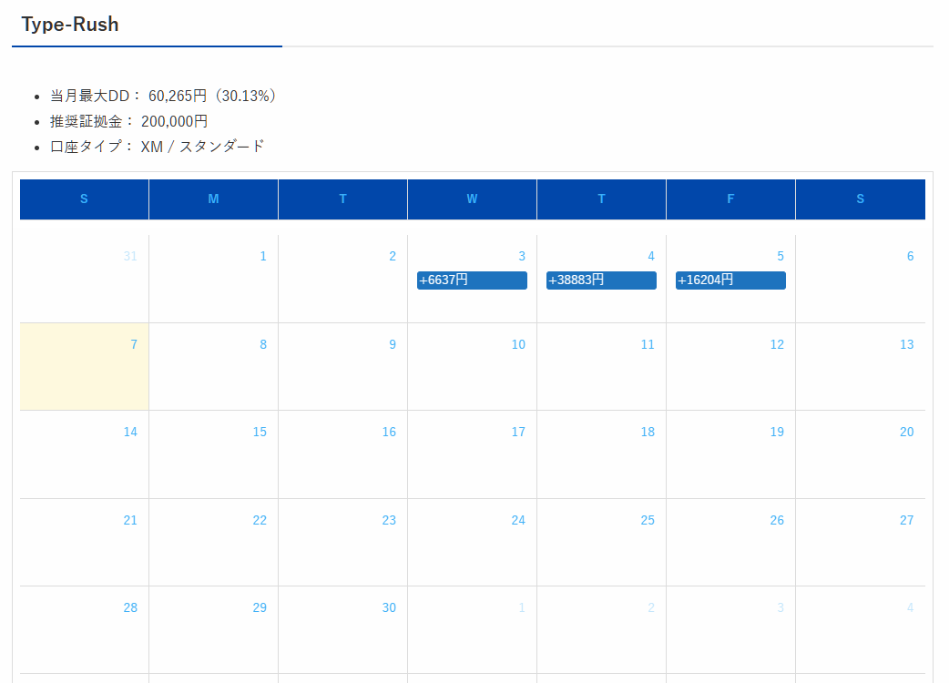 type_ealab's tweet photo. 📢1週間EA収支報告【6月1日～5日】   
       
① Type-Rush     
今週：61,724円（5.5%）     
月間：61,724円（5.5%）

② Type-GuardianNEO   
今週：+1,456円（1.4%） 
月間：＋1,456円（1.4%）    

③ Type-Skip NEO 
今週：＋26,285円（30.1%） 
月間：＋26,285円（30.1%） https://t.co/OlvviFeAa8