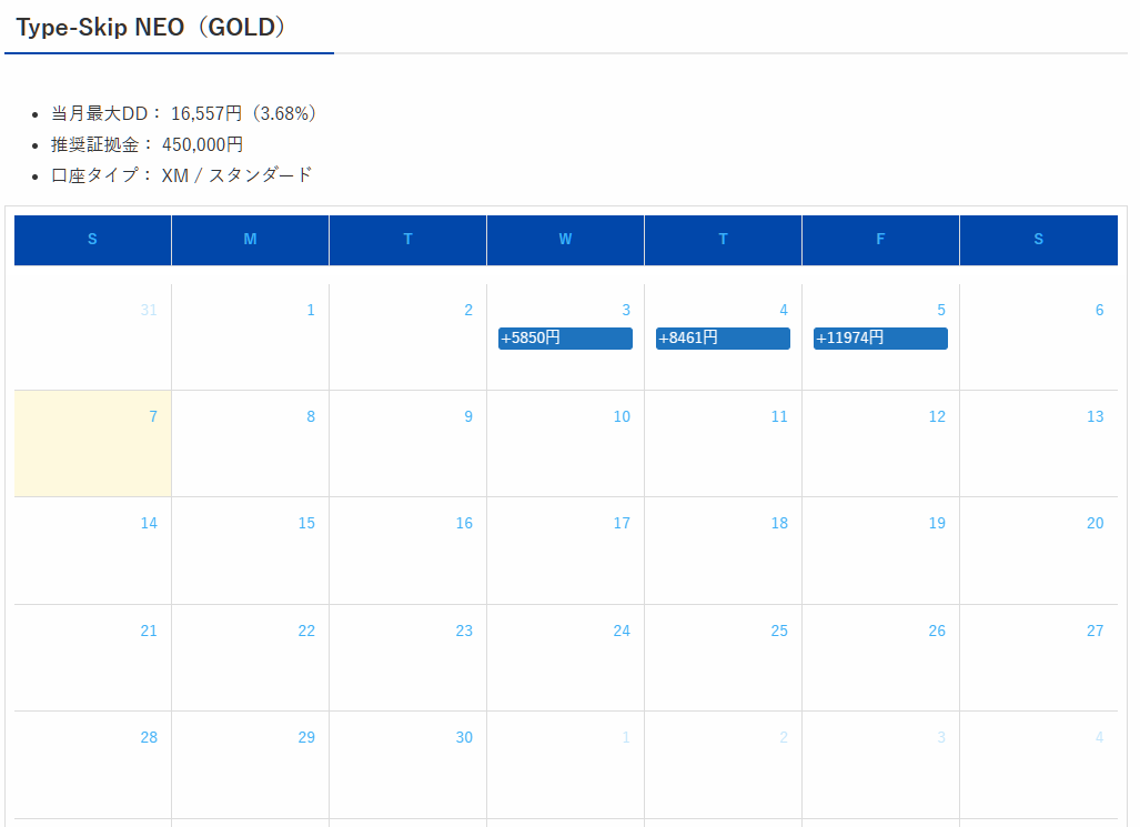 type_ealab's tweet photo. 📢1週間EA収支報告【6月1日～5日】   
       
① Type-Rush     
今週：61,724円（5.5%）     
月間：61,724円（5.5%）

② Type-GuardianNEO   
今週：+1,456円（1.4%） 
月間：＋1,456円（1.4%）    

③ Type-Skip NEO 
今週：＋26,285円（30.1%） 
月間：＋26,285円（30.1%） https://t.co/OlvviFeAa8