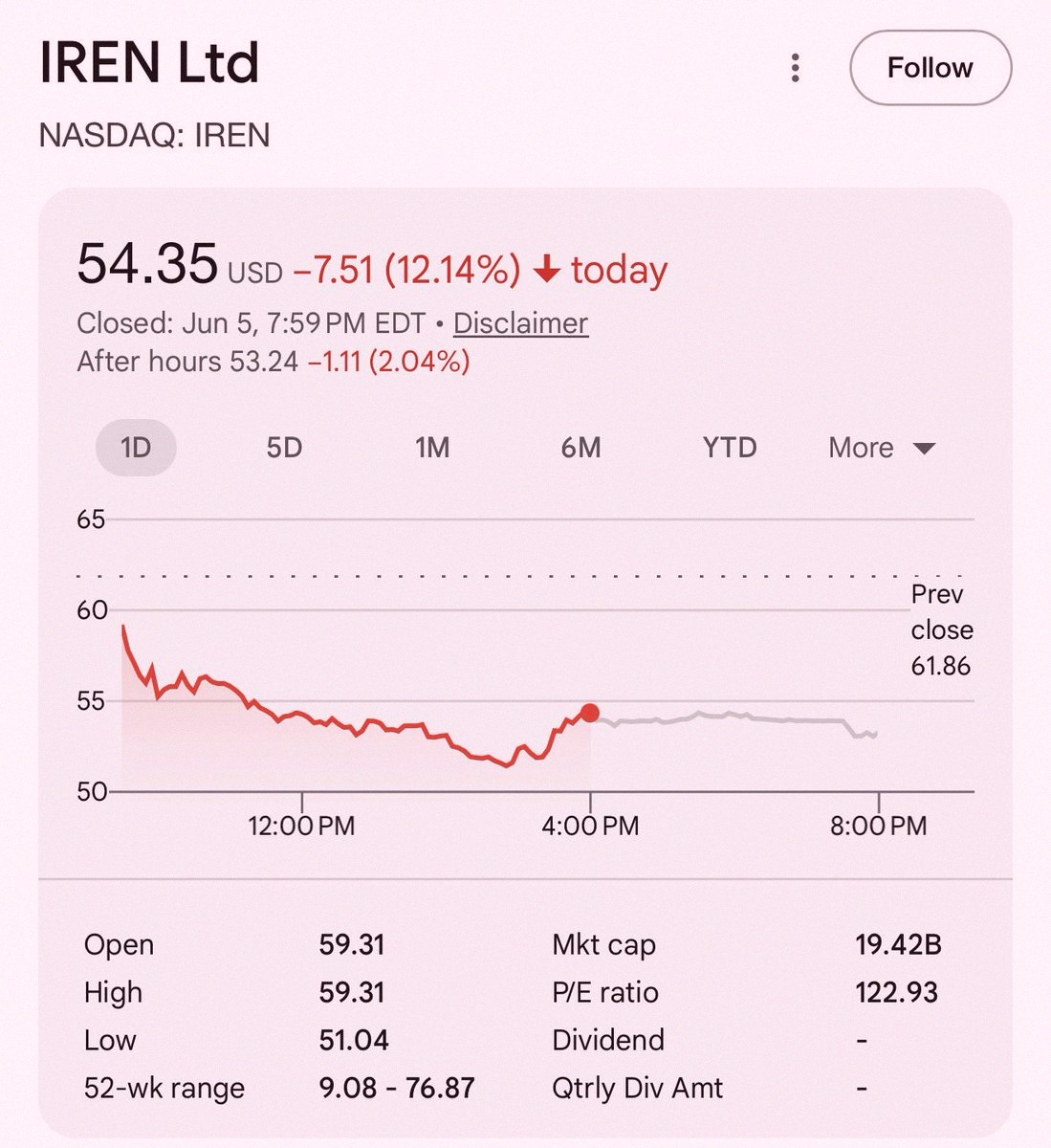 bexquisite5's tweet photo. Just one major deal away from seeing $IREN hit over $100 a share. They're running operations in Southeast Asia, Europe, and North America. Their data centers are super efficient and solid too. That partnership could be with Anthropic or $MSFT. https://t.co/sxjXzH4eUT