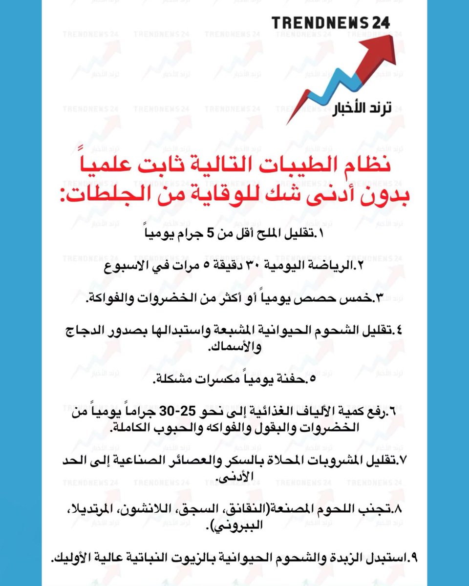 trendnews_24's tweet photo. نظام الطيبات التالية ثابت علمياً
بدون أدنى شك للوقاية من الجلطات:

١.تقليل الملح أقل من 5 جرام يومياً
٢. الرياضة اليومية ٣٠ دقيقة ٥ مرات في الاسبوع
٣. خمس حصص يومياً أو أكثر من الخضروات والفواكة.
٤. تقليل الشحوم الحيوانية المشبعة واستبدالها بصدور الدجاج والأسماك. ٥.حفنة يومياً مكسرات مشكلة.
٦.رفع كمية الألياف الغذائية إلى نحو 25-30 جراماً يومياً من الخضروات والبقول والفواكه والحبوب الكاملة.
٧.تقليل المشروبات المحلاة بالسكر والعصائر الصناعية إلى الحد الأدنى.
٨.تجنب اللحوم المصنعة (النقانق، السجق، اللانشون، المرتديلا، الببروني).
٩. استبدل الزبدة والشحوم الحيوانية بالزيوت النباتية عالية الأوليك.

(الدكتور خالد النمر)