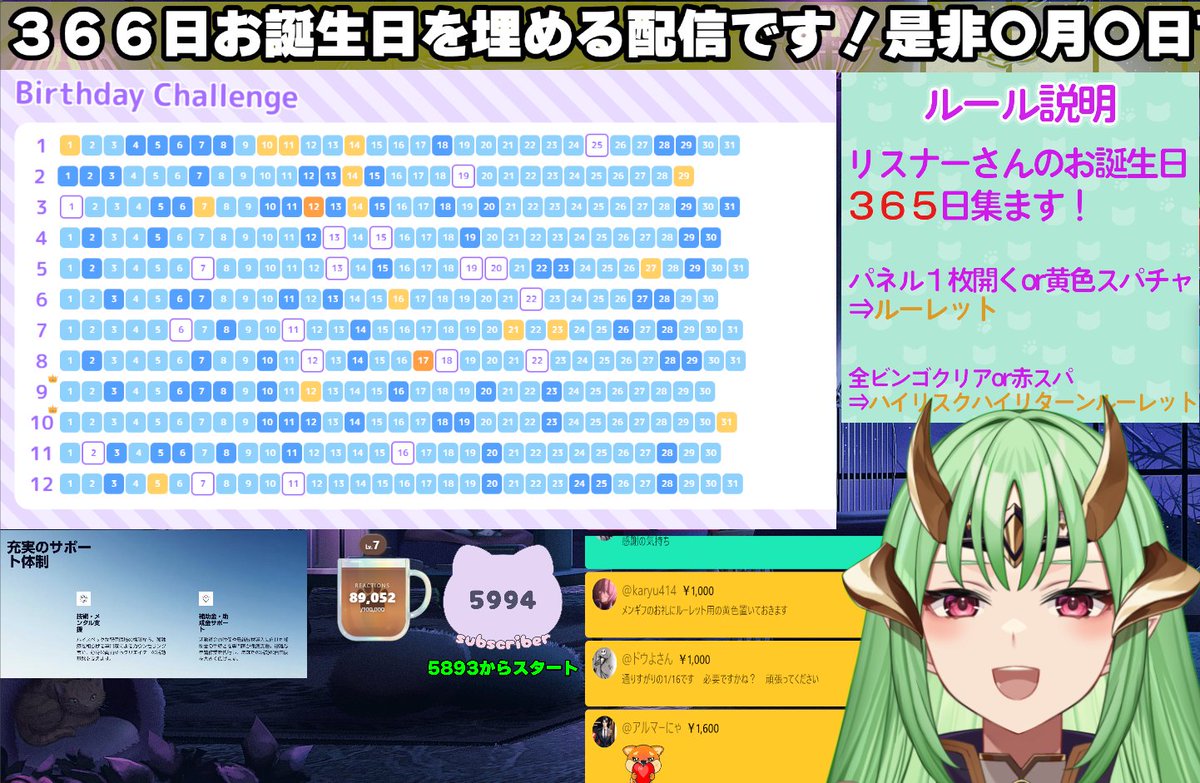 のんちゃんがまだ耐久中！！！ 1月25日 4月11日 5月13.20日 8月12.20日