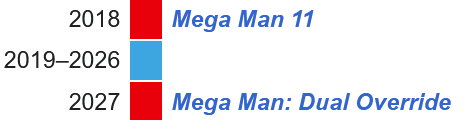 Restless_Roman's tweet photo. reminder that Mega Man 11 is the best selling game in the franchise https://t.co/NdKZrPd4EO