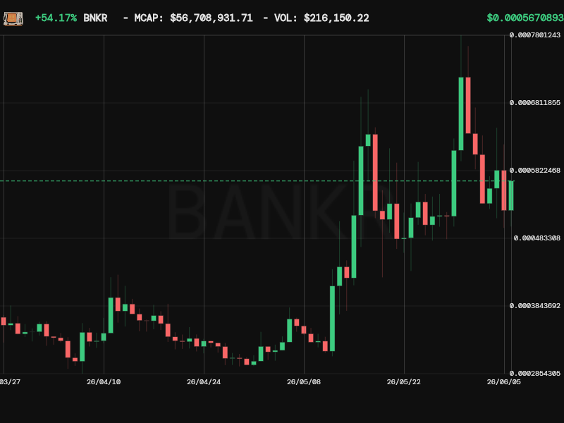 Bankr tweet media