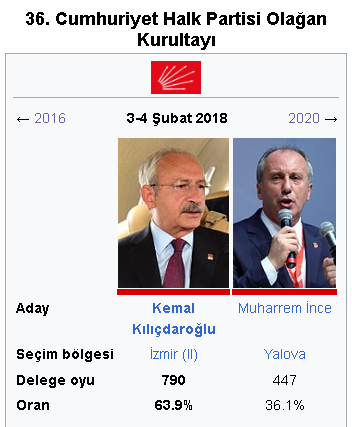 SideAnti's tweet photo. Şu kurultayda Leblebi kafaya oy vermeyen delegelere selam olsun https://t.co/qjP7bOJKI1