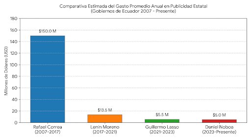 driox_'s tweet photo. @EdgarOb57729954 @abi_estefy @NotiViralesEc @DanielNoboaOk @AsambleaEcuador Pues tampoco es así, con el economista incautó medios de comunicación q debieron ser vendidos y terminaron quebrados.
El problema es la pus de la corrupción, leyes permisibles y un sistema de justicia lento y corrupto, mucha burocracia 5 poderes https://t.co/1VVKCM0RSH