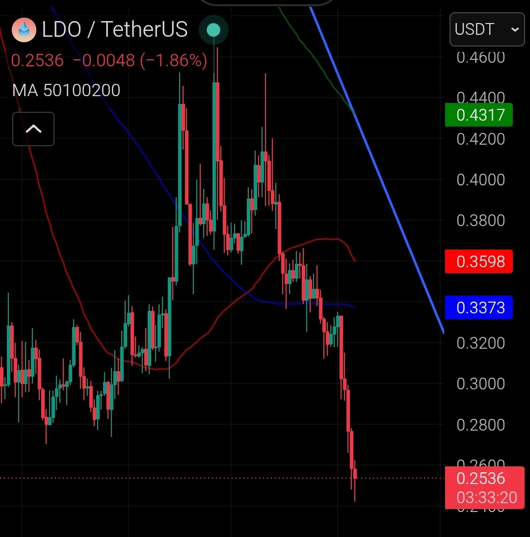 andersen7781's tweet photo. Zero posts from @lidofinance after $ldo.made new atl😂😂

Whores, r u afraid of comments about your scam shitcoin?

@d_gusakov @isdrsp @_vshapovalov @hasufl @KimonSh https://t.co/hjIz6khAg8