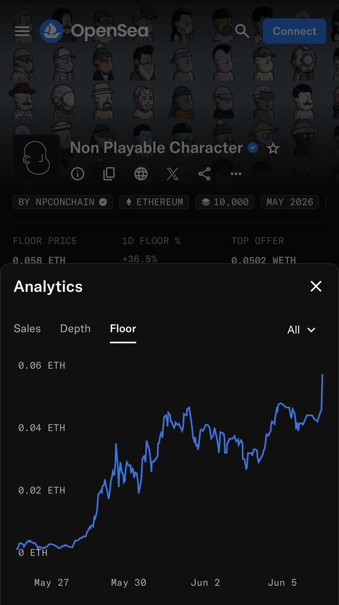 jrider716's tweet photo. They just don’t make NFT charts like this anymore. Send it straight to 0. 

@npconchain https://t.co/KAxq7OVgzt