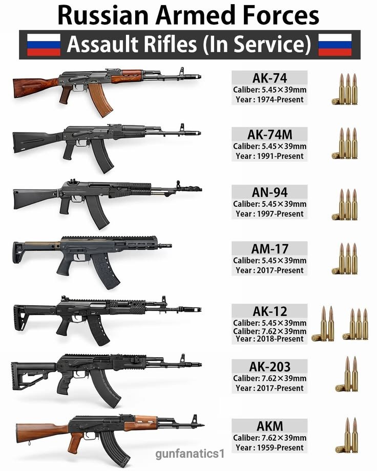 gunfanatics1's tweet photo. What is your all-time favorite on this list? https://t.co/S1TF9sKS98