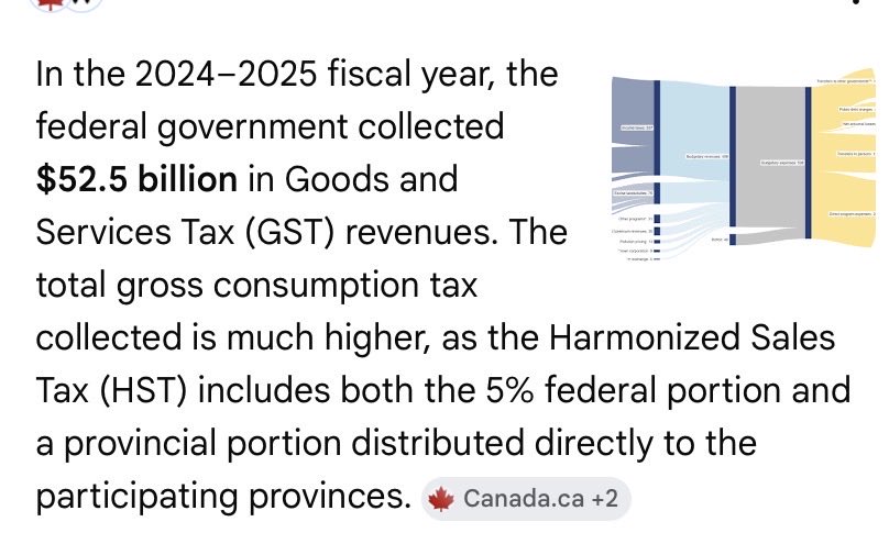 CanadianLifer's tweet photo. @therealmrbench People are being helped. But I bet they all make six figures and they’re in Ottawa. https://t.co/hcKBQqXfUq