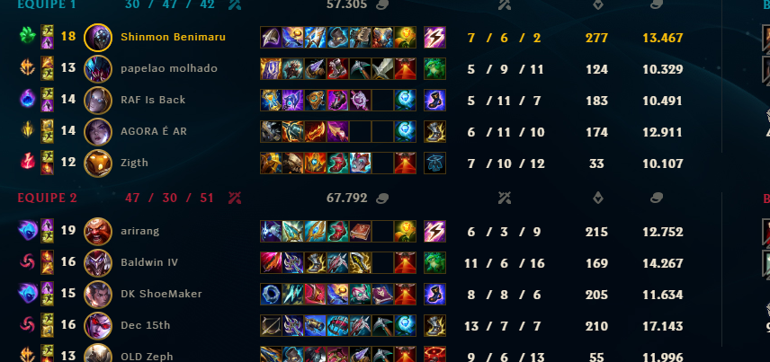 akatsukinichiri's tweet photo. me pergunto seriamente o que tá rolando com as queues no lol, nível extremamente baixo, todo game é difícil de ganhar, simplesmente é nojento e dá zero vontade de jogar esse jogo 
e duvido que a riot vai fazer alguma coisa a respeito https://t.co/9wCnpMLaCV