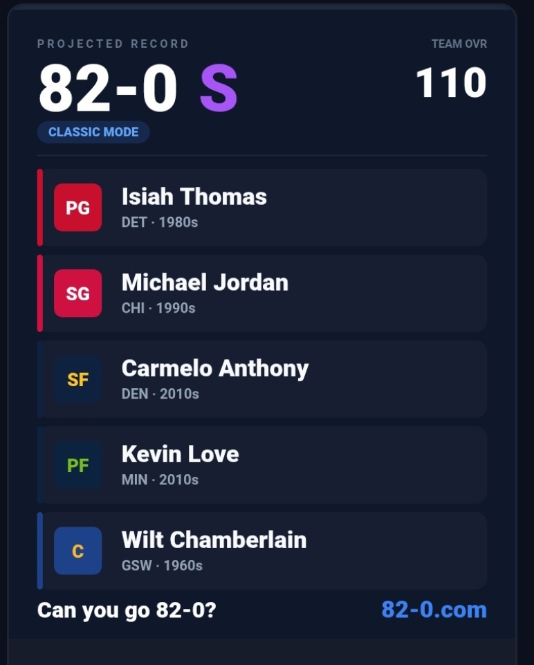 FranzMumba's tweet photo. Didn't take as long as I thought...
The trick seems to be getting Wilt when he was on demon mode💀😭averaging 41 ppg and 25 rpg https://t.co/0uW8hRTaRf