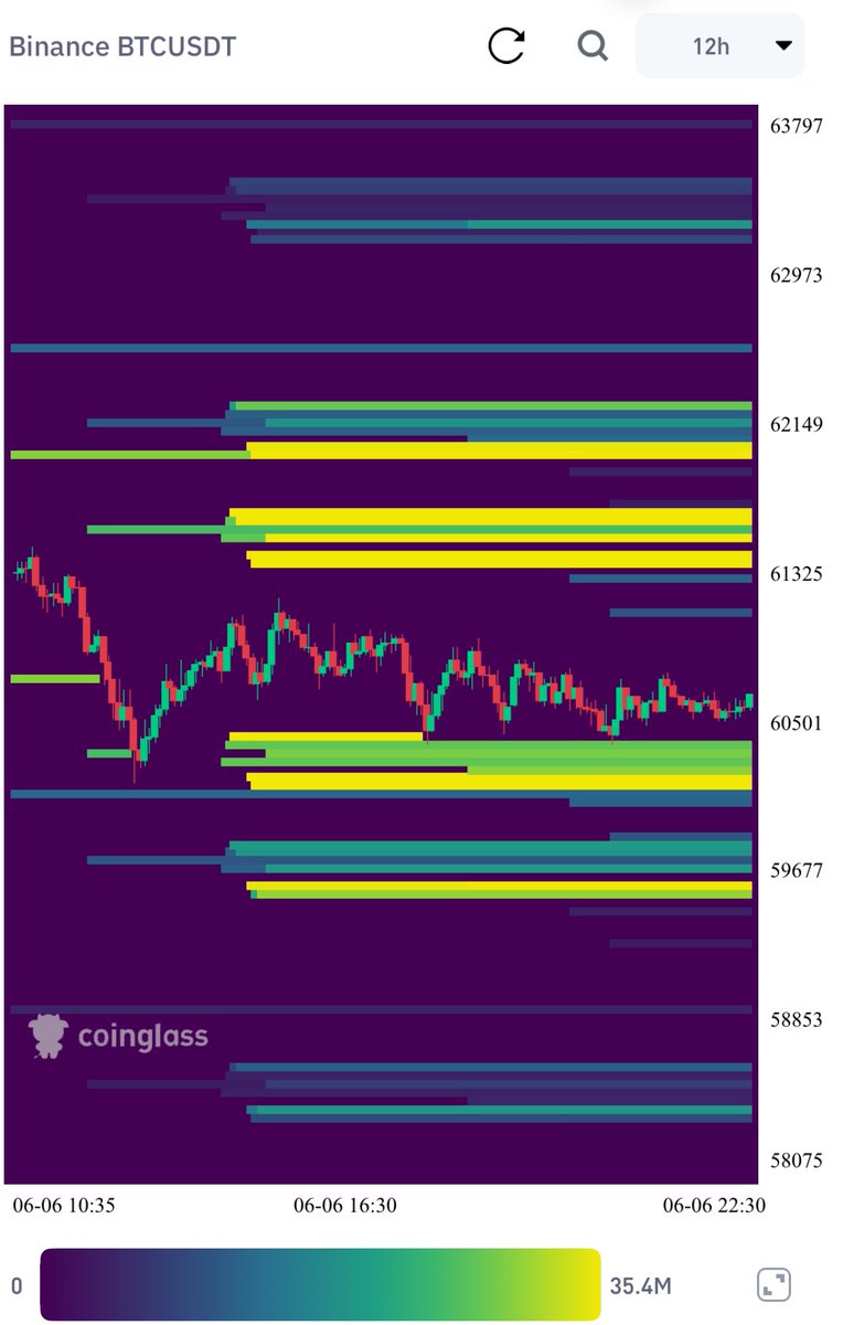 jailtimetom's tweet photo. Guess what 👀

$BTC https://t.co/4UR8b5RsHU