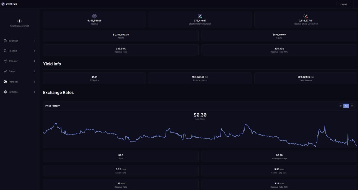 RamsMining's tweet photo. @THORChain @zephyr_org @patriotsounds @KentonC137 Another Feature for stability is the Moving Average and Spot Prices.
When they are far apart, you will get the worse outcome.
Prevents price manipulation when there's high volatility 
Best to swap assets when the Spot and Moving Avg are close together for the fairest outcome. https://t.co/vQPAUwjdAb