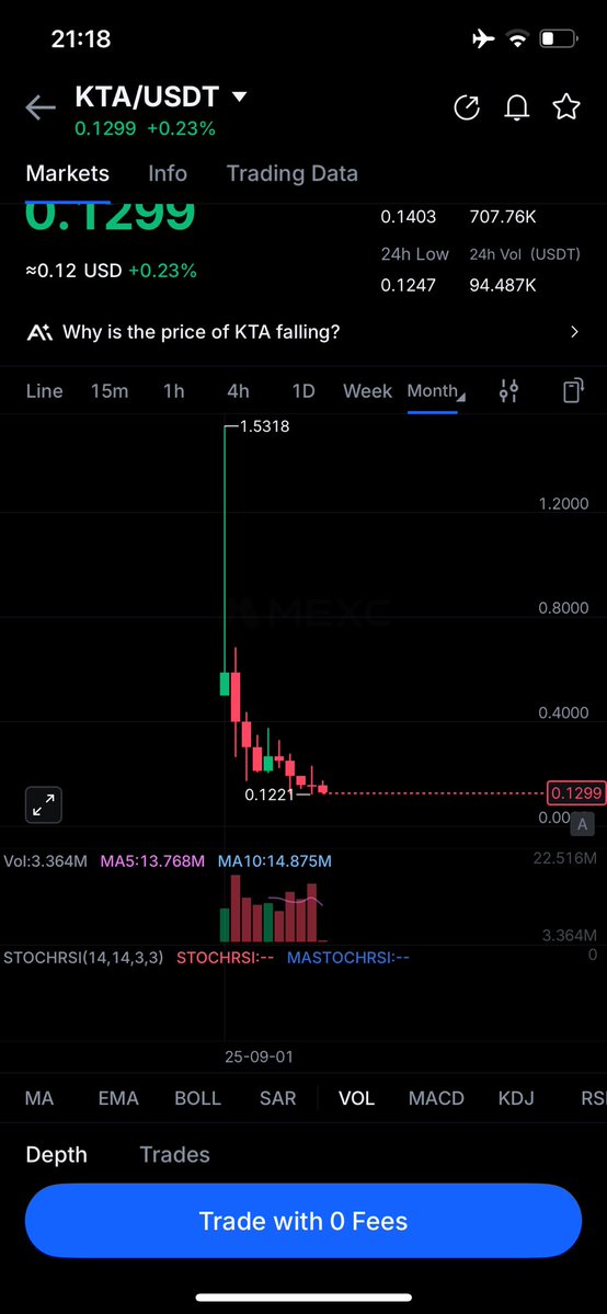 radooman's tweet photo. @ax4r001 @qu1ck_crypt0 @KeetaNetwork Its dead $KTA. No users https://t.co/4O9LnJWRCJ