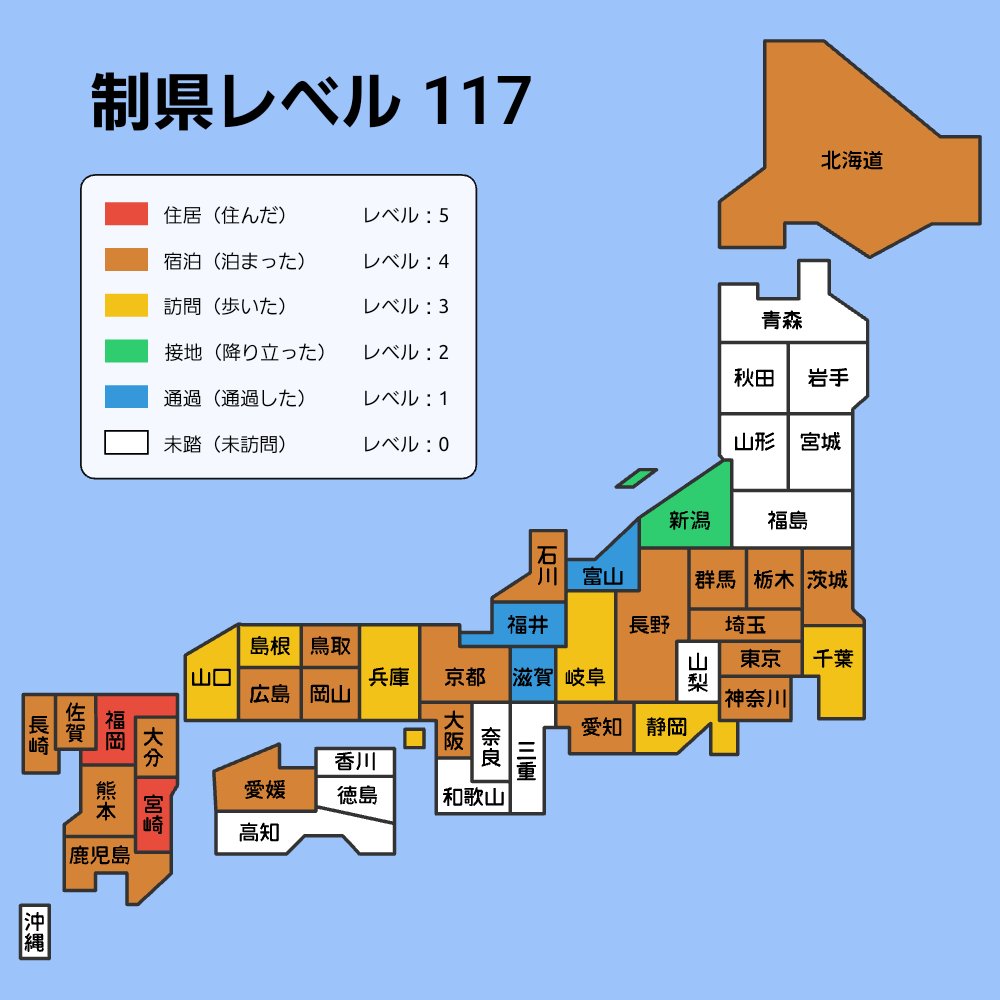 narad0102's tweet photo. 2023年12月と2026年6月でこんだけ変わった https://t.co/Dv0ihLQc9T