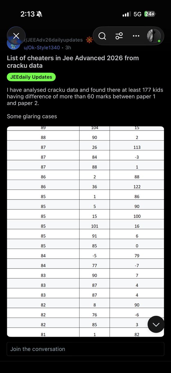 AadarshKhair's tweet photo. look further into this #cheatingiitr @iitroorkee @PhysicswallahAP https://t.co/PFLjgn8cY5