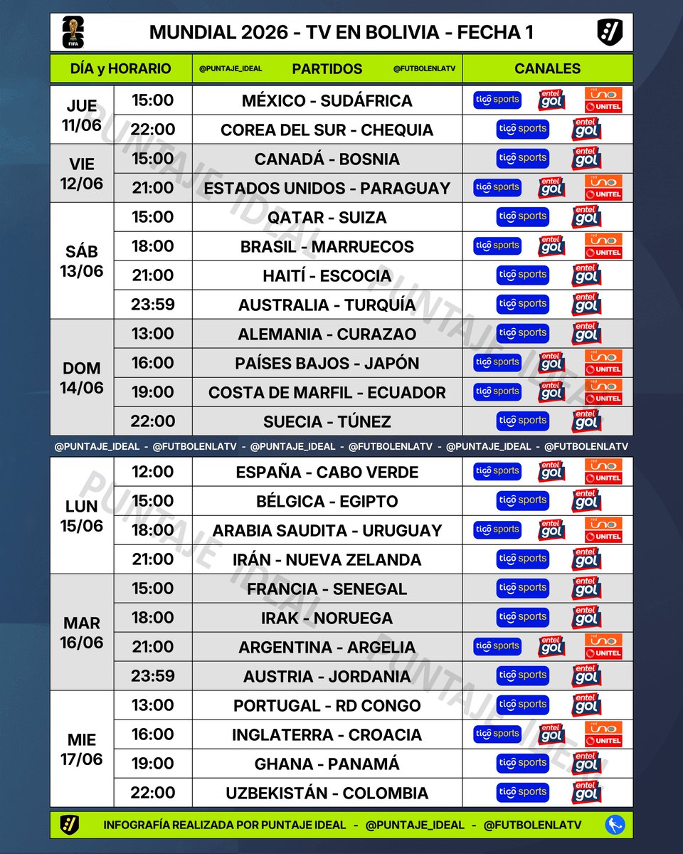 Puntaje_Ideal's tweet photo. ⚽️ #AgendaIdeal | Programación de la fase de grupos del MUNDIAL 2026 en BOLIVIA 🇧🇴

📌 Detalle por canal en fase de grupos:
📺 Todos los partidos por @TigoSportsBol y @entelgol 
📺 23 partidos por @RedUnoTv y @unitelbolivia (40 en todo el Mundial) https://t.co/EKkO4H2fQa