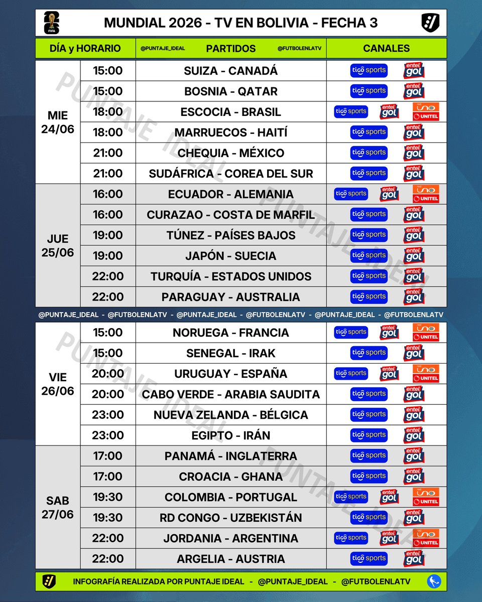 Puntaje_Ideal's tweet photo. ⚽️ #AgendaIdeal | Programación de la fase de grupos del MUNDIAL 2026 en BOLIVIA 🇧🇴

📌 Detalle por canal en fase de grupos:
📺 Todos los partidos por @TigoSportsBol y @entelgol 
📺 23 partidos por @RedUnoTv y @unitelbolivia (40 en todo el Mundial) https://t.co/EKkO4H2fQa