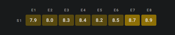 clearrxd's tweet photo. @_JustZig_ The show is good but those rating are old, from when there was barely any raters. The scores aren't nearly as high anymore. https://t.co/1vEjRea8xR