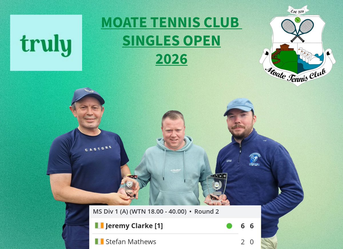 athlone_tennis's tweet photo. Congrats to Moate TC on a very successful Open. 👏 Well done to ATC members who made the finals! 🎈🎾 https://t.co/m8IphZOrex