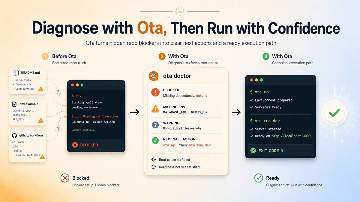 ota tweet media