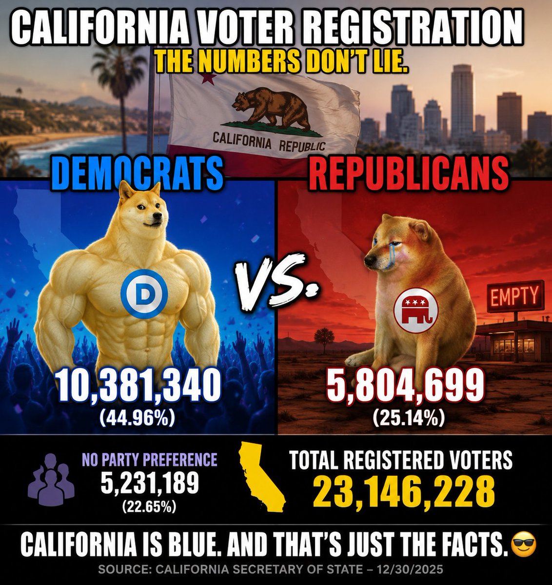 psufollower's tweet photo. @realRawPaul Numbers don't lie and land doesn't vote. https://t.co/11NI2w6dkj