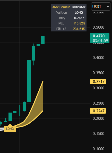 AlexDomainYT's tweet photo. Can Allora $ALLO reach $1    ? https://t.co/7Z0bNyP9io