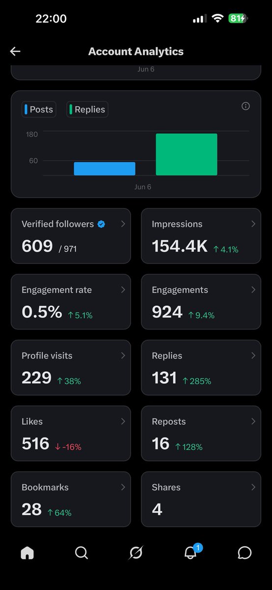 77fi tweet media